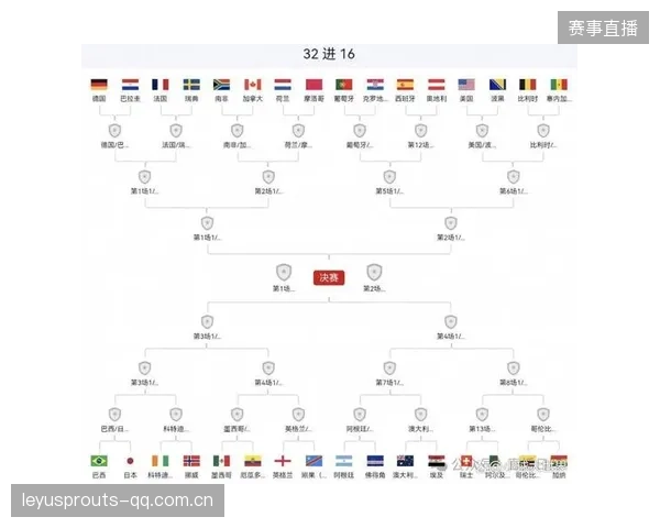 2026世界杯小组战强度创纪录